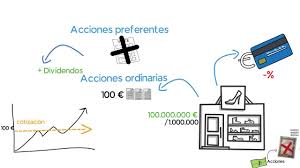 Como funciona la bolsa de valores | la bolsa para principiantes. Que Son Las Acciones Bolsa De Valores Desde Cero Youtube