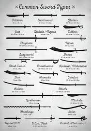 Sword Guide Coolguides