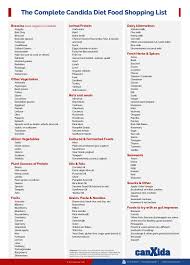 There is so much confusing info out there on how to treat this fungal overgrowth. Calameo Printable Shopping List For Candida Diet