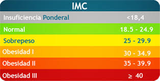 Resultado de imagen de INDICE DE MASA CORPORAL