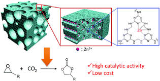 The page shows the true porosity formula to calculate the bulk density and porosity relationship of any material. Hierarchical Porous Metallized Poly Melamine Formaldehyde Pmf As A Low Cost And High Efficiency Catalyst For Cyclic Carbonate Synthesis From Co2 And Epoxides Journal Of Materials Chemistry A Rsc Publishing