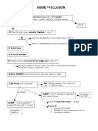 Maybe you would like to learn more about one of these? Civ Pro Flow Charts Collateral Estoppel Federal Rules Of Civil Procedure Civil Procedure Offer And Acceptance Contract Law