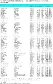 We did not find results for: Inei 1 3 Hora Y Ubicacion Geografica De Ciudades Principales Del Mundo Segun Pais Mapa Politico Del Peru Superficie