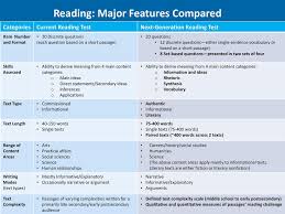 Next Generation Accuplacer Overview Ppt Download