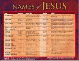Free Names Of Jesus Chart Beautiful Chart To Download