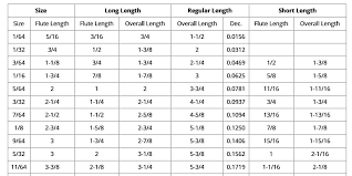 34 Up To Date Drill Bit Measurement Chart