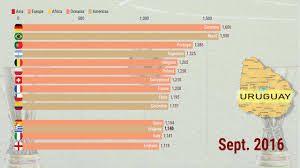Top 15 Countries Fifa Ranking 2011 2019 Chart Race Ranking