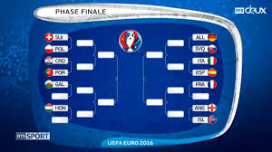 C'est la première affiche des huitièmes de finale de l'euro 2016. Actusports On Twitter Tableau Des Huitiemes De Finale De L Euro 2016 Https T Co Jcq0qjwhjg