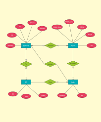 Entity Relationship Example For Online Mobile Shop System Relationship Diagram Mobile Shop Data Flow Diagram