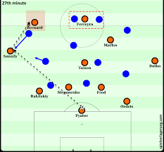 Paulo fonseca hayatı ve biyografisi nedir? Shakhtar Donetsk And Europe S Coolest 4 2 3 1