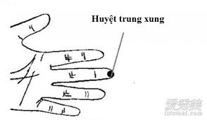Image result for huyet Khí xung
