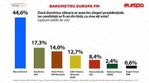 We did not find results for: Sondaj Europa Fm Cine Ar CaÈtiga Alegerile PrezidenÈiale DacÄ Acestea Ar Avea Loc In Acest Weekend Caleaeuropeana Ro