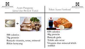 We did not find results for: Brodibalo Fitness Diet Dan Nutrisi