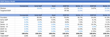 Free Startup Dilution Calculator How Does Dilution For