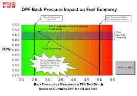 Technology Dpf Doc