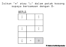 Peta bulatan ( circle map) digunakan untuk sumbangsaran idea dan mempamerkan pengetahuan sedia ada berkaitan sesuatu tajuk dengan memberikan maklumat mengikut konteks. Maths Is Fun With Cikgu Amalina Fotos Facebook