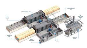 Jul 28, 2009 · l'oxyde d'éthylène est un composé organique, le plus simple de la classe des époxydes. Autoclave Oxyde D Ethylene Rsd Sterilisation Industrielle