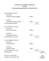 Check spelling or type a new query. Membuat Laporan Keuangan Sederhana Arus Kas Laba Rugi Dan Neraca