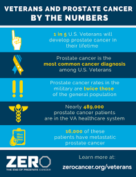 If you have been diagnosed with adenocarcinoma cancer, you have a cancer that developed in one of the glands that lines the inside of your organs. Prostate Cancer Treatment Options Significantly Expand For Veterans U S Medicine