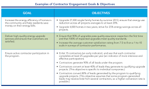 Contractor Engagement Workforce Development Set Goals Objectives Residential Program Solution Center