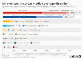 chart uk election the great media coverage disparity