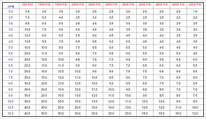 Image Result For Pressure Washing Nozzle Chart Mitm