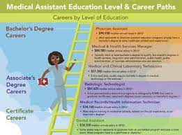 We did not find results for: How To Become A Certified Medical Assistant Top Medical Assisting Programs Medical Assistant Medical Assistant Skills Certified Medical Assistant