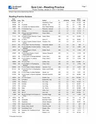 List 4 - O - T - Whitley County Schools