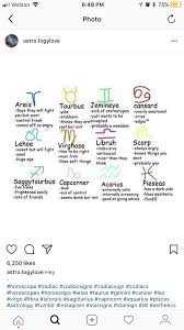 Astrology Zodiac Signs Horoscope Tag Yourself I Iz Aquarium Zodiac Signs Horoscope Emotions Astrology Zodiac