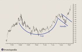 Cup And Handle Definition