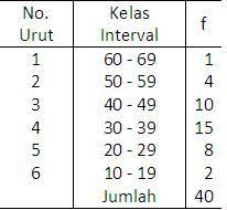 Soal Ujian Ut Pgpaud Pema4210 Statistika Pendidikan Disertai Kunci Jawaban Soal Universitas Terbuka Di 2020 Pendidikan Statistika Kunci