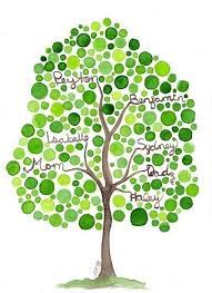 Family Tree Circle Tree Tree Watercolor Painting Tree Art Tree Watercolor