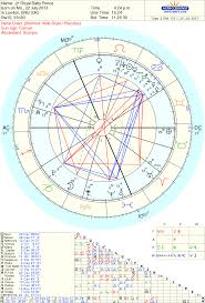 Royal Baby Astrology Horoscope Intense Chart Little Prince