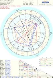 royal baby astrology horoscope intense chart little prince