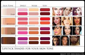 Lip To Skin Tone Makeup Charts By Misbah Arshad Musely
