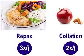 Une fois la séance sportive terminée, la faim se fait généralement vite. Comment Creer Un Programme Alimentaire Sportif 100 Personnalise