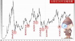 We did not find results for: å‡é´»æŠ•è³‡ èˆŠç‰ˆ ä»€éº¼æ˜¯åŠ æ¬ŠæŒ‡æ•¸ äºŒ