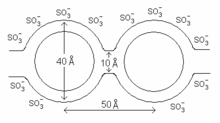 Dupont has supplied nafion® perfluorinated membranes in fuel cells for space travel for more than 35 years and they have played an integral part in the success of recent work in portable. Nafion Wikipedia
