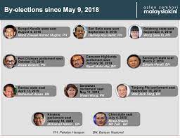 Councilmember, county of kauai recount results. Malaysiakini Live Bn S Mohd Zaidi Wins Slim With Thumping 10 945 Majority