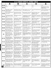 51 expert funny critical fumble chart