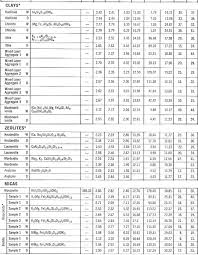 crains petrophysical handbook mineral properties tables