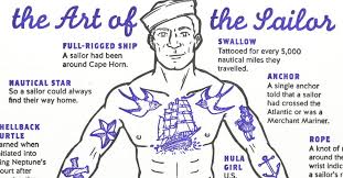 *closeup* nautical star and sparrow tattoo my first tattoos. Helpful Diagram Decodes The Meaning Of Traditional Sailor Tattoos