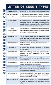 Types of non insurance transfer. Types Of Letter Of Credit Lc