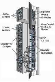 Coal Fired Power Boilers Combustion Google Search Boiler Power Fire Powers