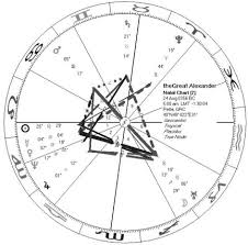 thomas d gazis the astrological chart of alexander the