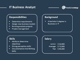 What Does An It Business Analyst Do Career Insights