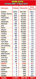 Bu kategoride i̇zmir ili ve ilçeleri için otel, yatılı, tekstil, part time, vasıfsız, şoför, sekreter, yeni asır, i̇zmir büyükşehir belediyesi, bay, bayan gibi bugünün iş ilanları ile personel alımı, memur alımı. En Hizli Yeni Asir Is Ilani Verme