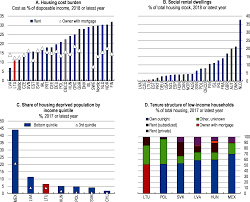 Unfortunately, homelessness statistics reveal that there is still a lot of work to be done. 2 Reducing Poverty And Social Disparities Oecd Economic Surveys Lithuania 2020 Oecd Ilibrary