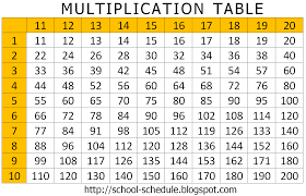 multiplication tables from 13 to 20 image collections