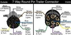 Related post to round trailer plug wiring diagram nz. How To Adapt A 7 Way Round Connector To A 7 Way Flat Etrailer Com